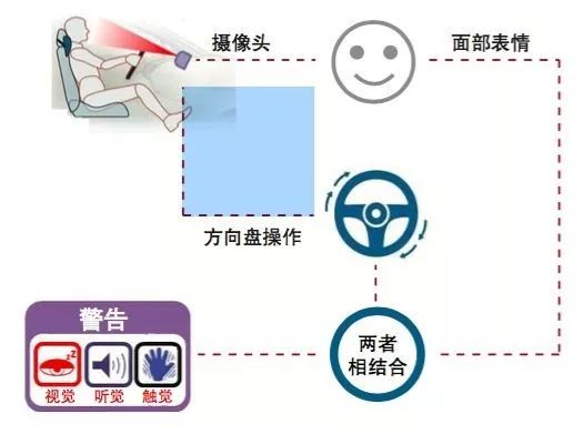 关点质量检测申请具有侧向应力载荷的疲劳测试系统专利能够模拟复杂的受力条件下的疲劳寿命(图1)