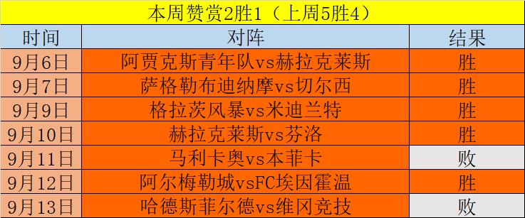 大连英博第三阶段冬训全面启动阿奇姆彭顺利加盟球队(图1)