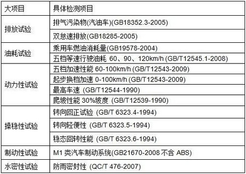 人体疲劳度测定评价标准(图1)