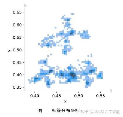 疲劳评定量表(FAI)(图1)