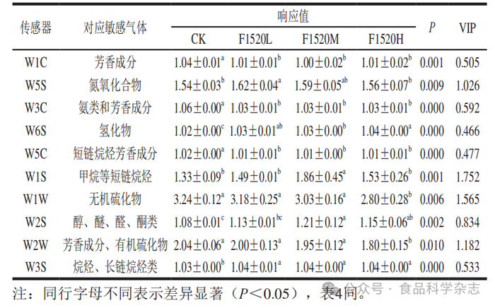 ai传动轴轮轴轴承旋转弯曲疲劳试验机智能化测试系统(图1)