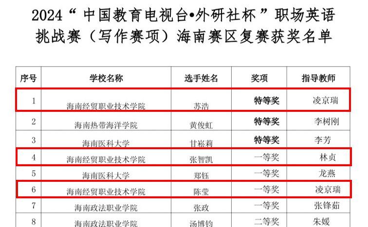 中国女排的两位队长正在用截然不同的方式征服世界排坛龚翔宇率队爆冷朱婷顶薪续约(图1)
