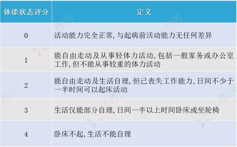 体能测试项目评分表pdf(图1)