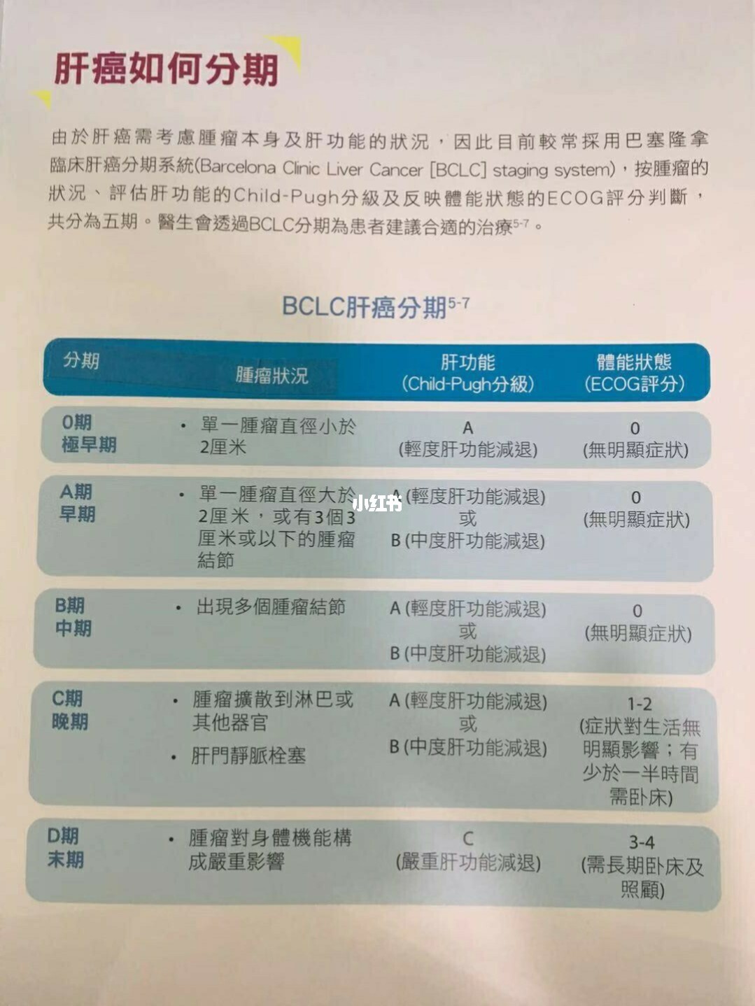 PS评分标准和化疗(图1)