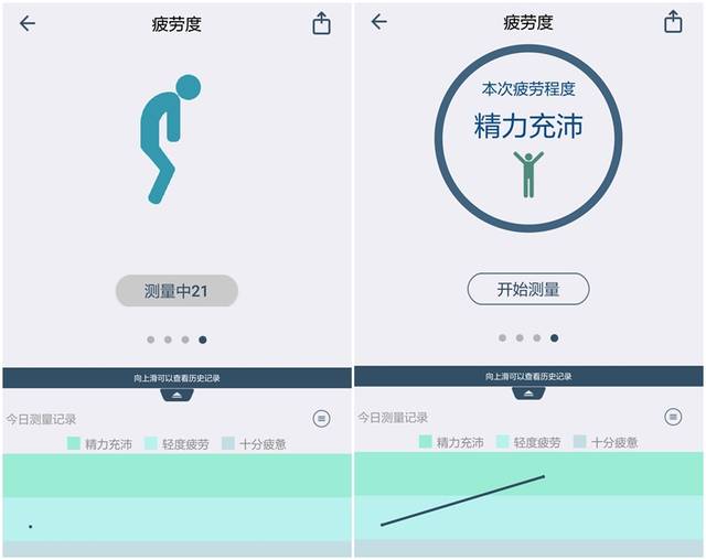 心理疲劳程度测试量表(图1)
