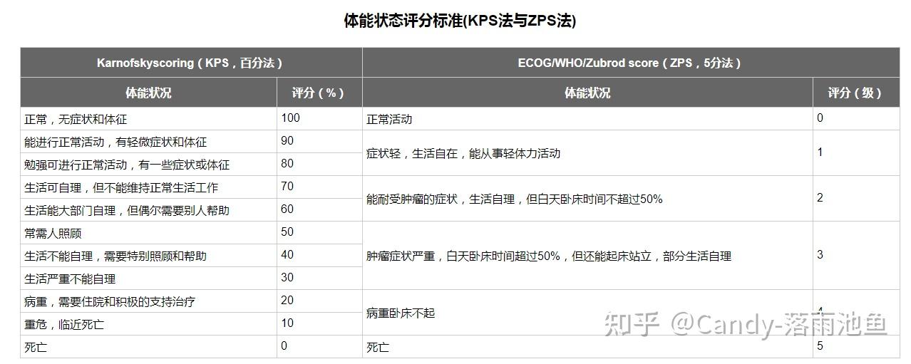 国家学生体质健康标准测试介绍及评分标准(图1)