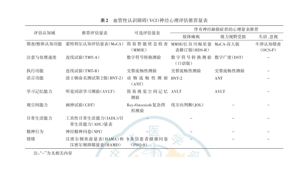 全周期慢病管理:驱动健康管理中心数字化转型与效率重构(图1)