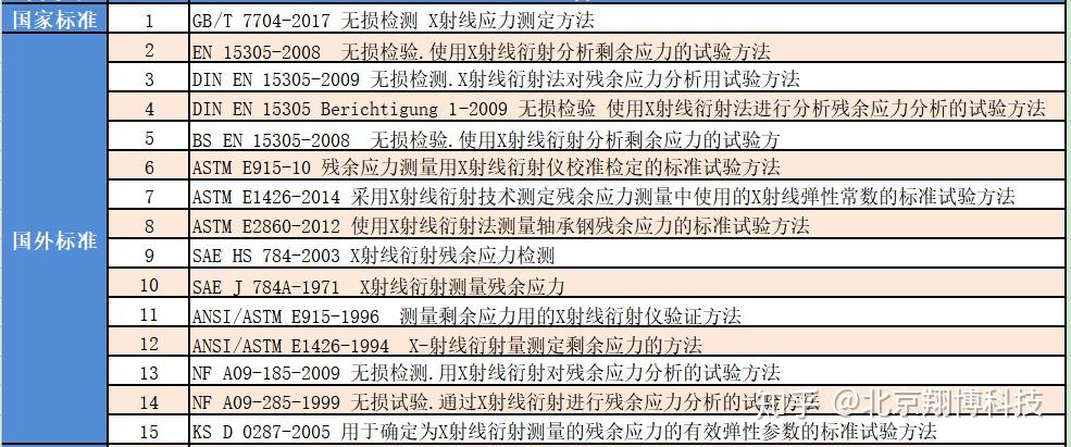 塑料的疲劳测试方法(图1)