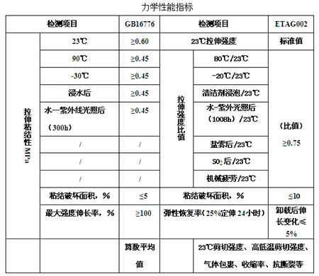 国际标准ISOTR14345：2012EN疲劳焊接部件的疲劳测试指南Fatigue—Fatiguetesngofweldedcomponents—Guidancepdf(图1)