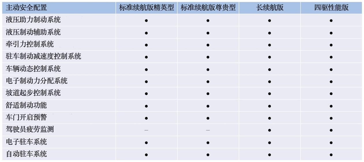 生态创新背景下共享自动驾驶汽车关键安全风险的缓解策略：来自主题分析的见解(图1)