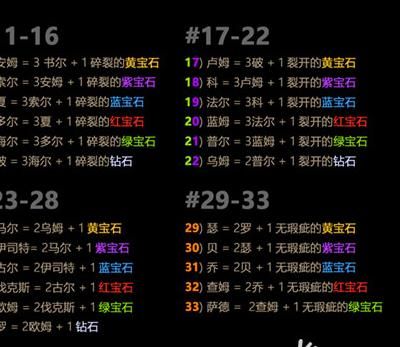 健美运动员的竞技状态经历着形成、保持和消失三个阶段。(图1)