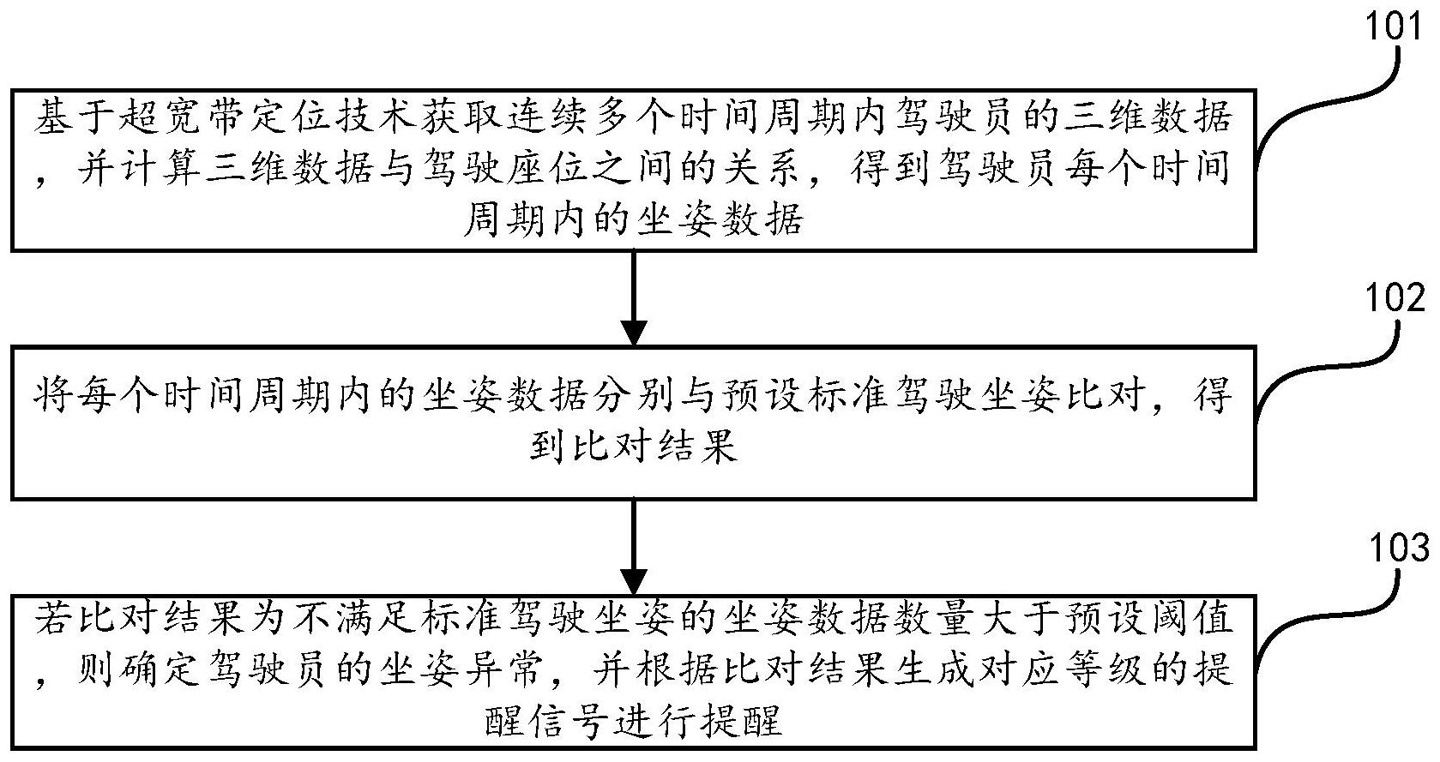上市仅一年的特斯拉ModelYL频现车尾下沉换弹簧后问题仍存(图1)