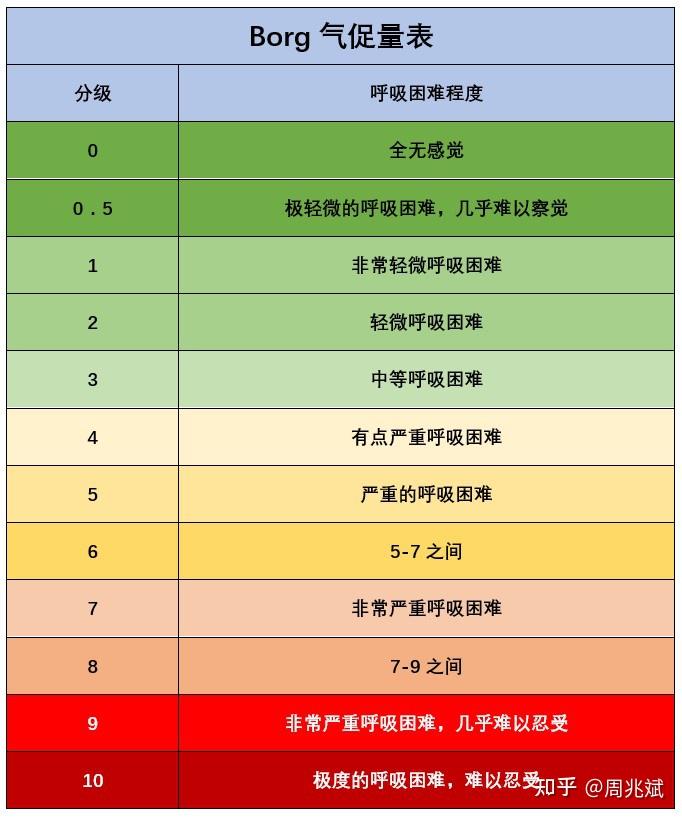 目前常用判断疲劳的指标(图1)