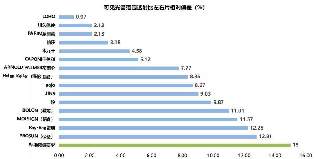 GBT14229-1993齿轮接触疲劳强度试验方法(图1)